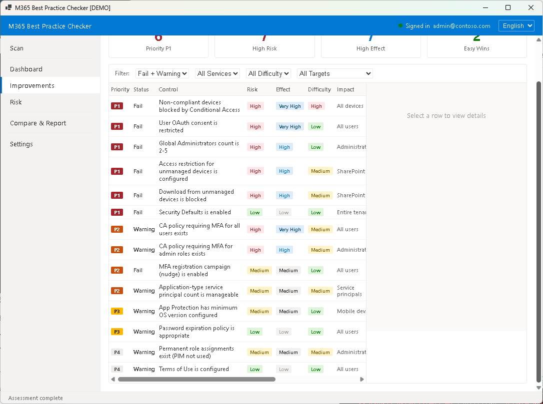 Layer scores display