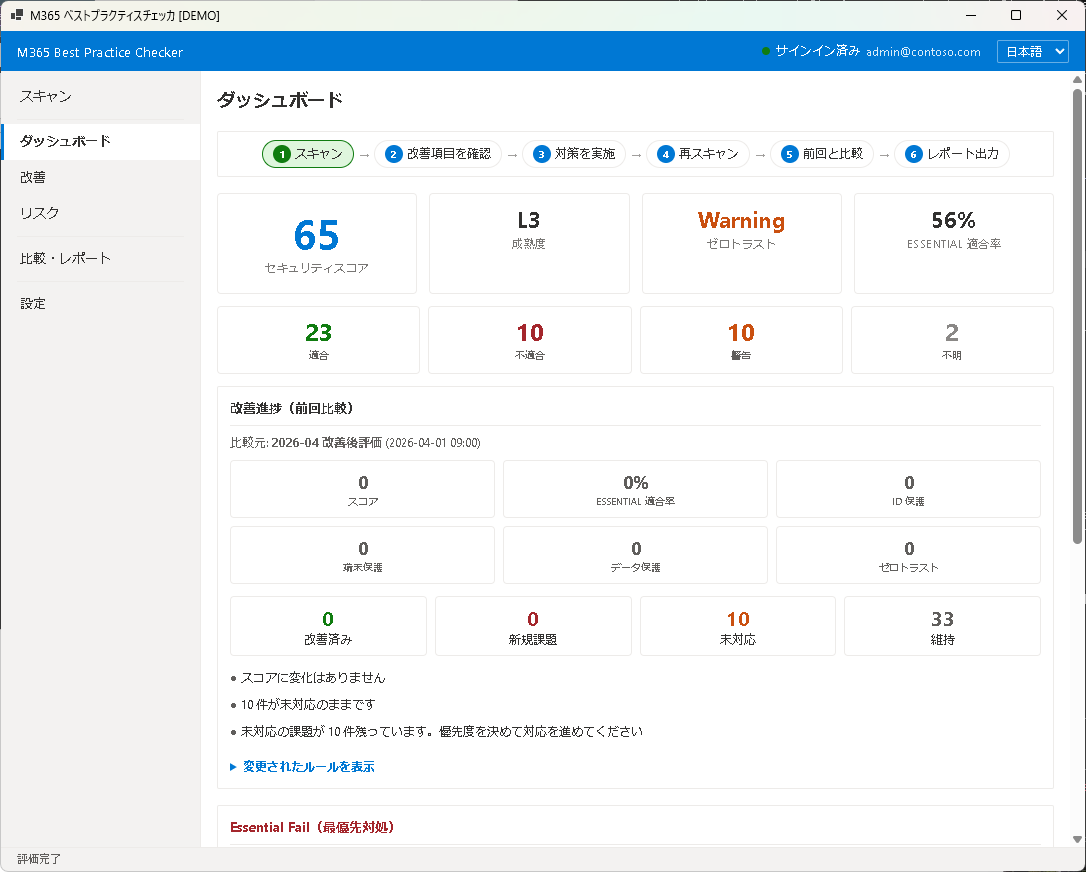 ダッシュボード