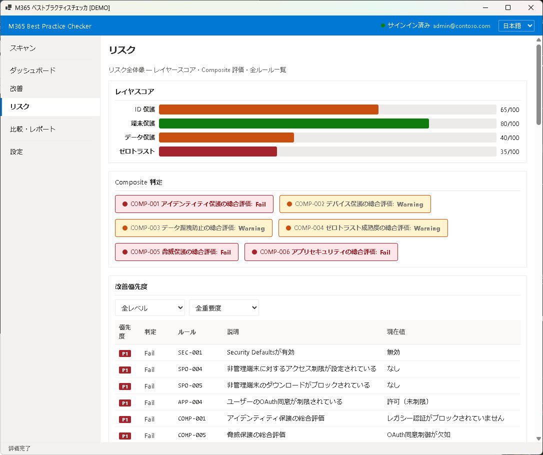 レイヤースコア表示